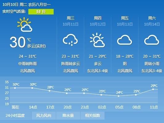 玉林新闻下午茶项目,玉林市重大项目开工典礼