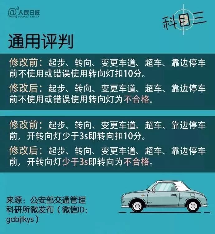 驾考新规科目三通过率低得吓人,驾考新规科三通过率