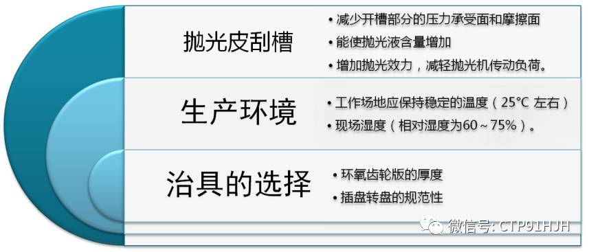 2.5D玻璃盖板抛光制程工艺全解