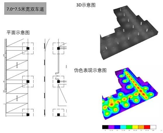 项目地库为啥必须换LED灯？我们用几百个数据告诉你