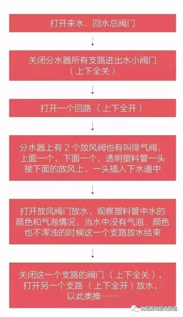 暖气打压前准备,暖气安装前要做哪些准备