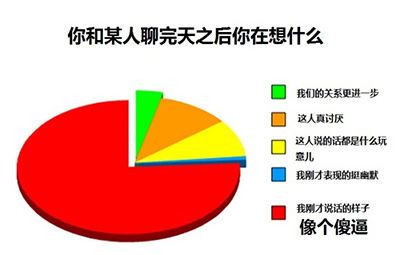 囧吐槽：社会我哈哥，狗怂话还多