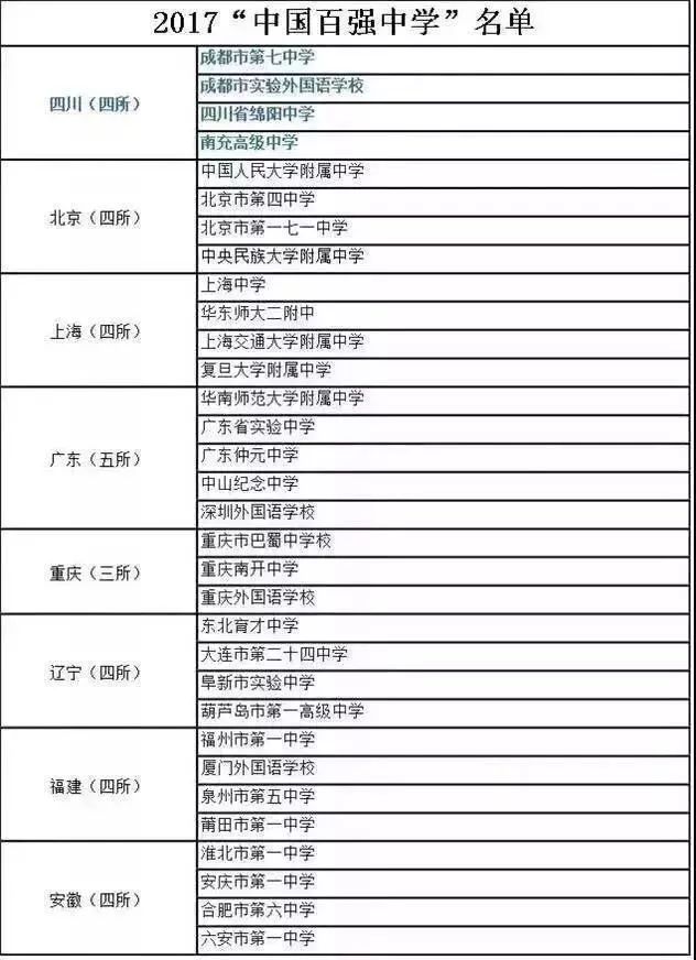 贵阳一中是国家百强校吗,贵阳一中是贵阳最好的中学吗