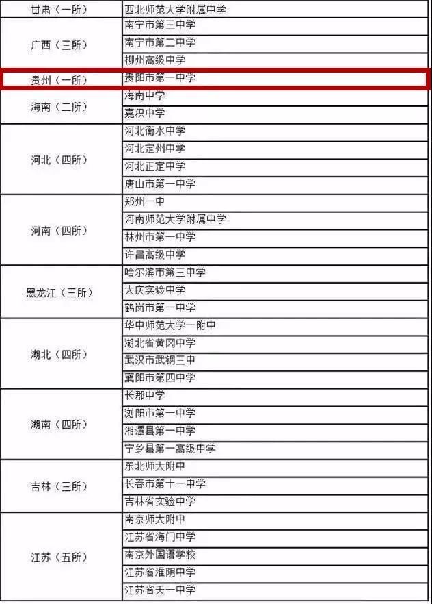 贵阳一中是国家百强校吗,贵阳一中是贵阳最好的中学吗