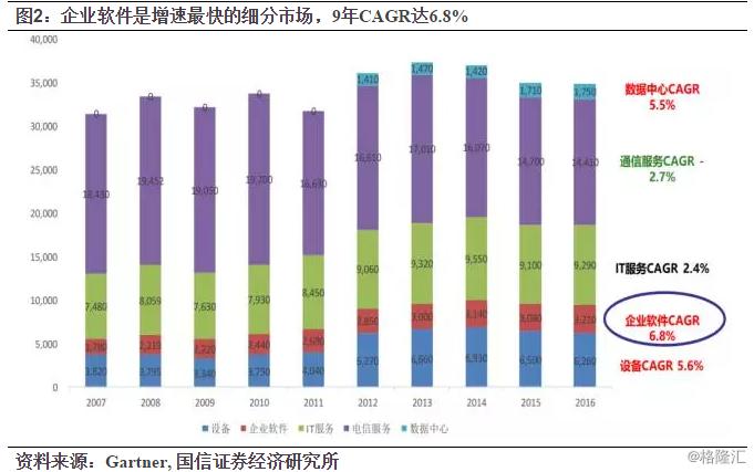 金蝶国际上市预期,金蝶国际什么时候上市的
