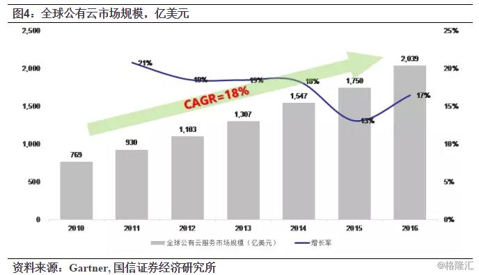 金蝶国际上市预期,金蝶国际什么时候上市的