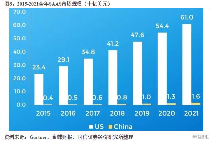 金蝶国际上市预期,金蝶国际什么时候上市的
