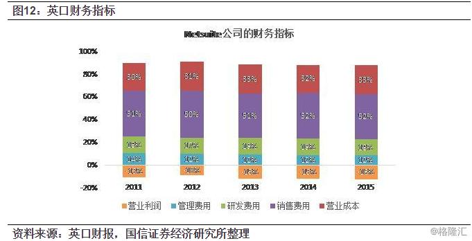 金蝶国际上市预期,金蝶国际什么时候上市的