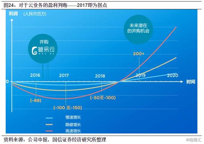 金蝶国际上市预期,金蝶国际什么时候上市的