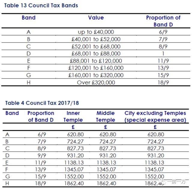 周五朋友说｜不结婚你买什么房？上海、纽约、香港等5大城市购房趣味实验
