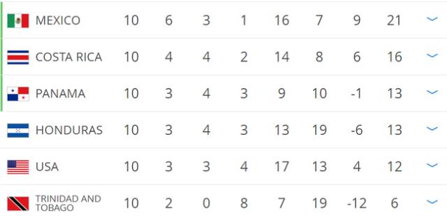 我要跪着为你唱征服！梅西：“客气来，吾又不姓朱”