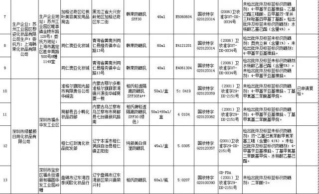 618化妆品黑榜,化妆品黑榜都有哪些