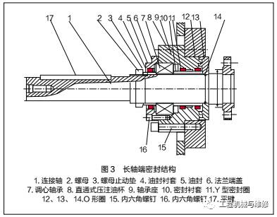 盾构机主轴承润滑脂,挖机润滑脂怎么加