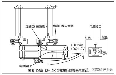 盾构机主轴承润滑脂,挖机润滑脂怎么加