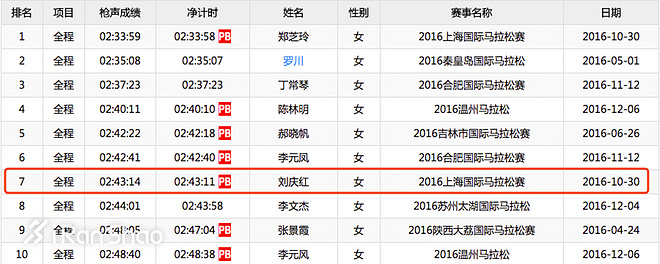 深度|你好，我是刘*红庆**