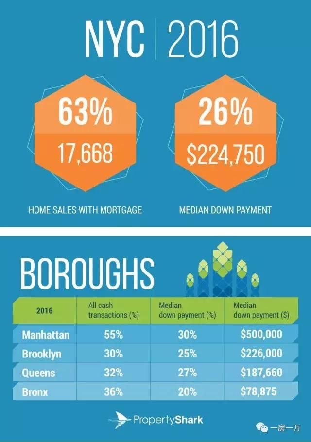 周五朋友说｜不结婚你买什么房？上海、纽约、香港等5大城市购房趣味实验