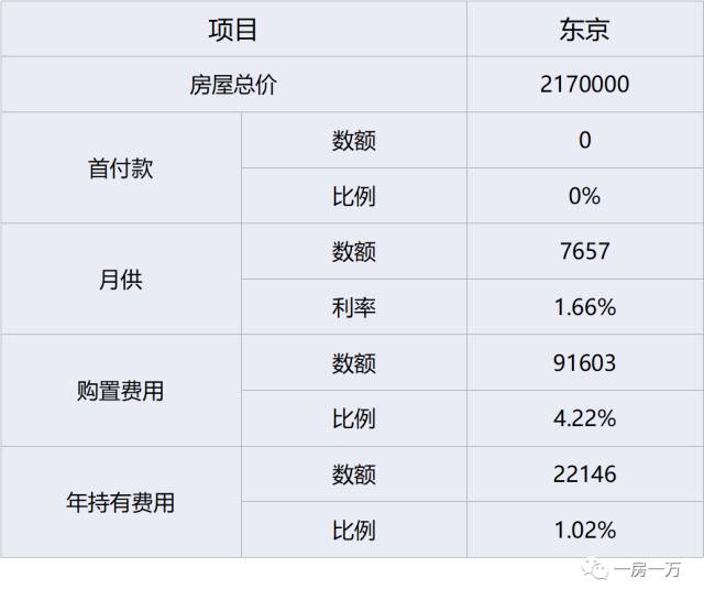 周五朋友说｜不结婚你买什么房？上海、纽约、香港等5大城市购房趣味实验