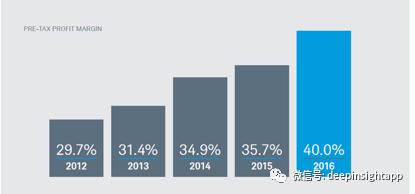 嘉信理财成功的原因,嘉信理财对比盈透证券