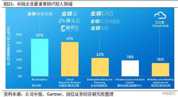 金蝶国际上市预期,金蝶国际什么时候上市的
