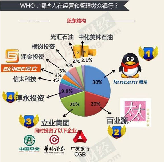 微信支付限额从10万调整20万,微信支付限额怎么从20万到100万