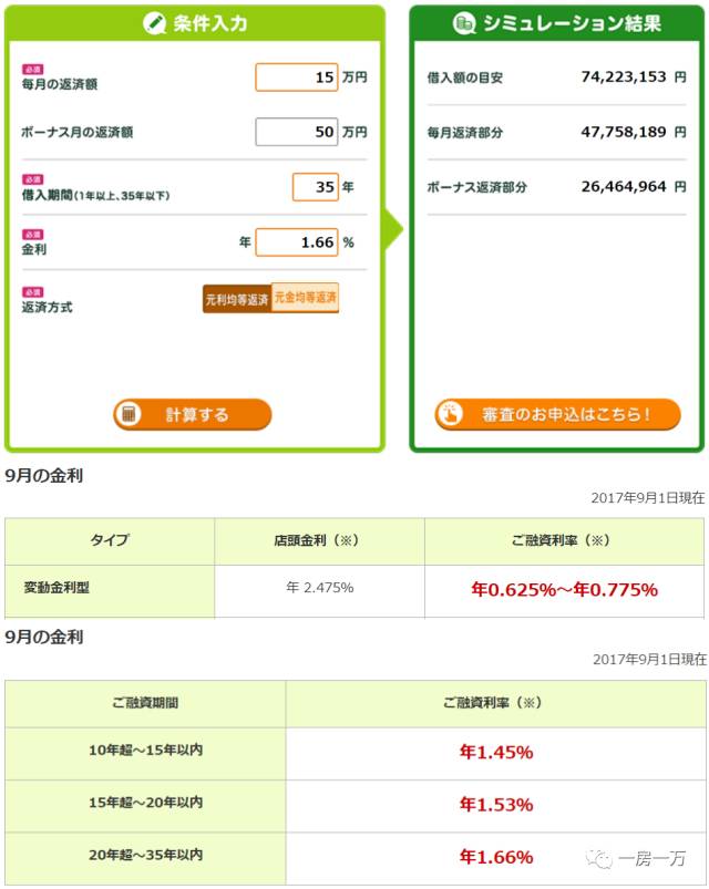 周五朋友说｜不结婚你买什么房？上海、纽约、香港等5大城市购房趣味实验