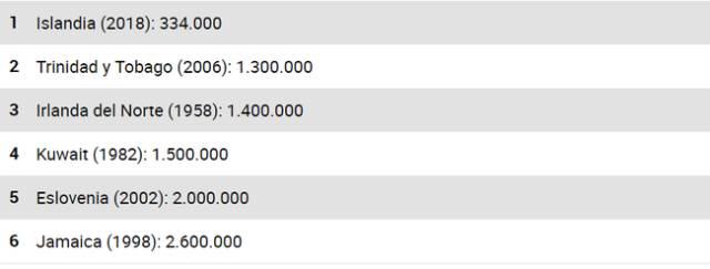 我要跪着为你唱征服！梅西：“客气来，吾又不姓朱”