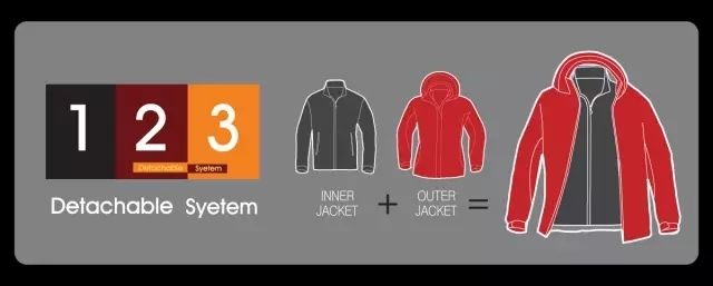 goretex冲锋衣三合一2000元推荐,goretex冲锋衣品牌推荐