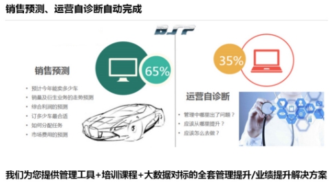 北京博福易商,卖产品与卖服务哪个更赚钱