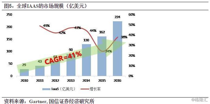 金蝶国际上市预期,金蝶国际什么时候上市的