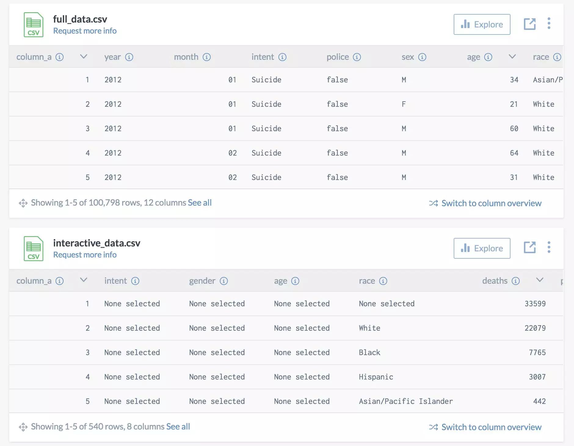 各类数据网站,提供数据的免费网站