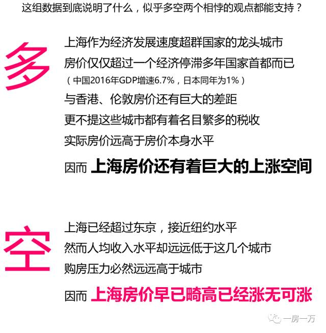 周五朋友说｜不结婚你买什么房？上海、纽约、香港等5大城市购房趣味实验