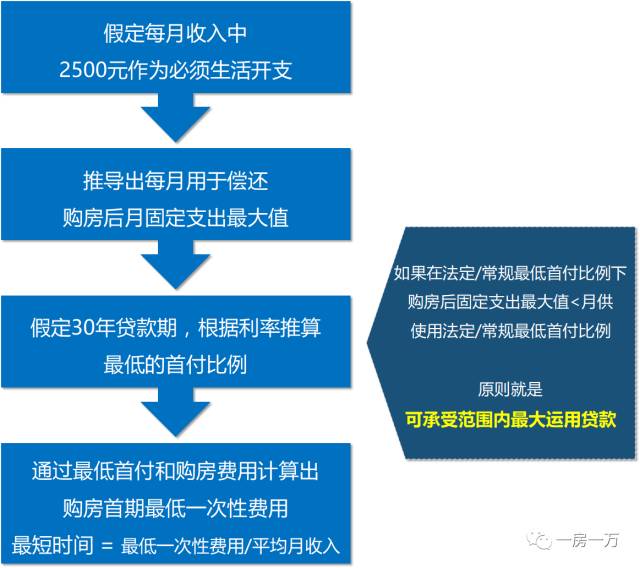 周五朋友说｜不结婚你买什么房？上海、纽约、香港等5大城市购房趣味实验