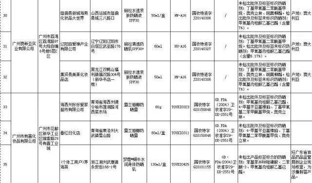 618化妆品黑榜,化妆品黑榜都有哪些