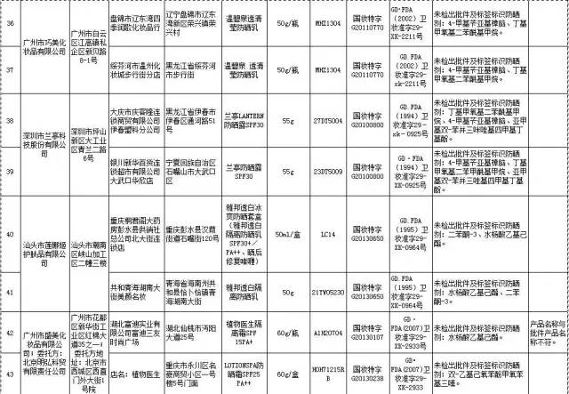 618化妆品黑榜,化妆品黑榜都有哪些