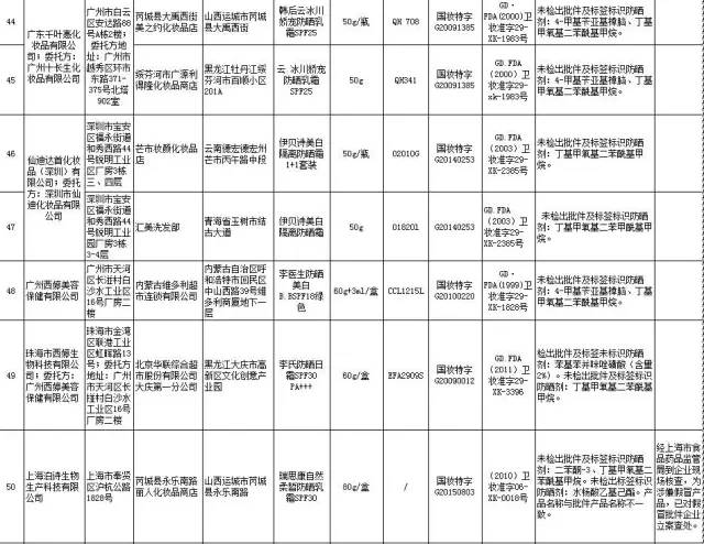 618化妆品黑榜,化妆品黑榜都有哪些