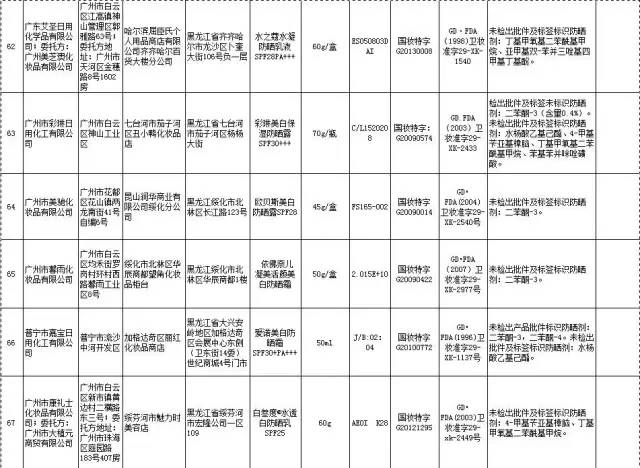618化妆品黑榜,化妆品黑榜都有哪些