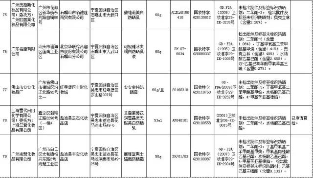 618化妆品黑榜,化妆品黑榜都有哪些