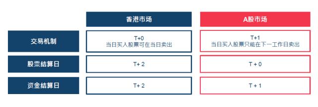 港股a股股票对比,买港股盈利和a股计算不同