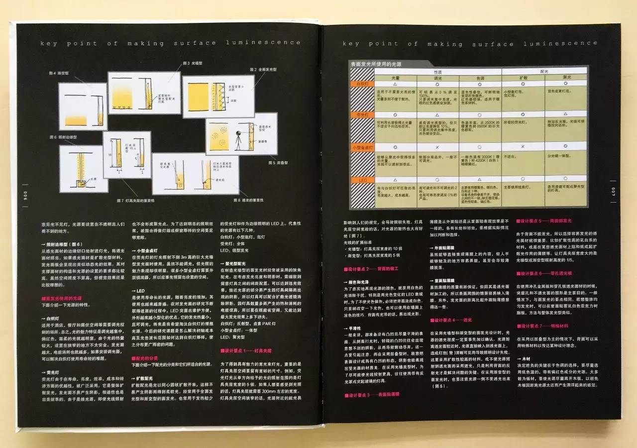 不懂这4类基础知识，怎么能说自己是室内设计师！？