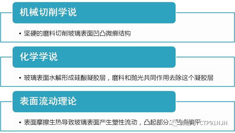 2.5D玻璃盖板抛光制程工艺全解