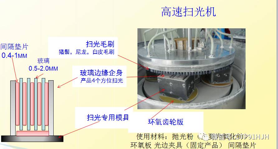 2.5D玻璃盖板抛光制程工艺全解