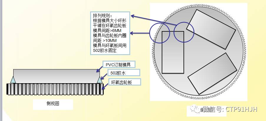 2.5D玻璃盖板抛光制程工艺全解