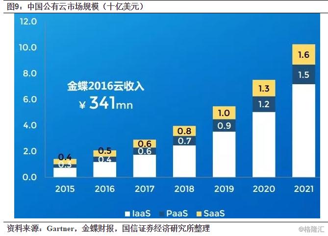 金蝶国际上市预期,金蝶国际什么时候上市的