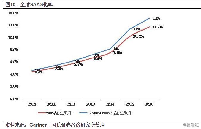 金蝶国际上市预期,金蝶国际什么时候上市的