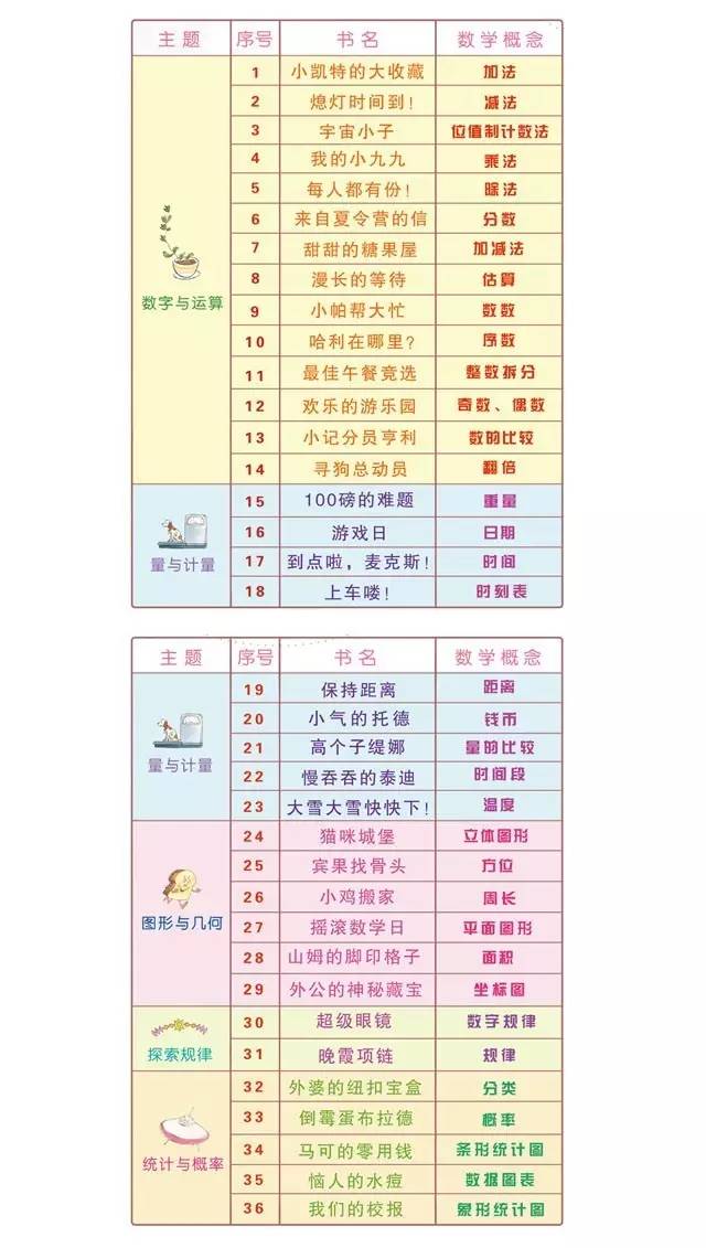 数学在生活中的趣味故事,数学在生活中有趣的故事