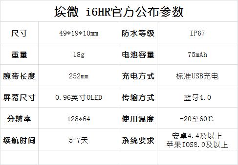 埃微健康智能手环,埃微手环i6hr微评测