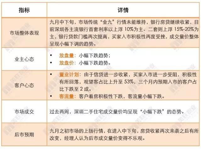 周五朋友说｜不结婚你买什么房？上海、纽约、香港等5大城市购房趣味实验