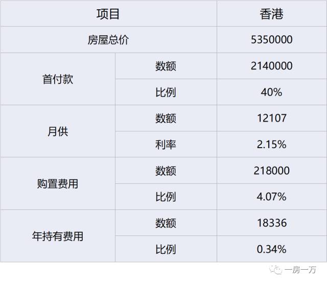 周五朋友说｜不结婚你买什么房？上海、纽约、香港等5大城市购房趣味实验
