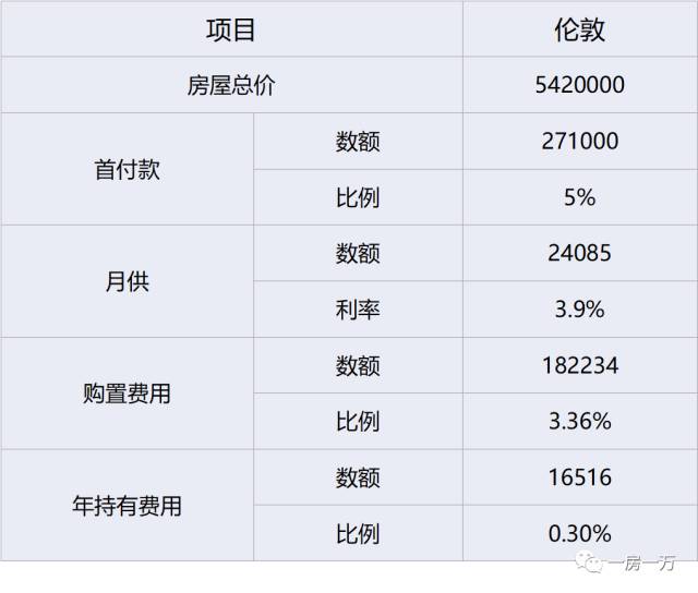周五朋友说｜不结婚你买什么房？上海、纽约、香港等5大城市购房趣味实验