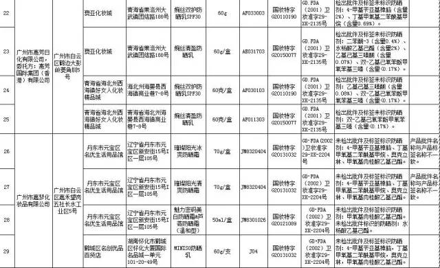 618化妆品黑榜,化妆品黑榜都有哪些